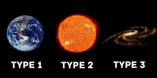 What would happen if humans became a Type I civilization?